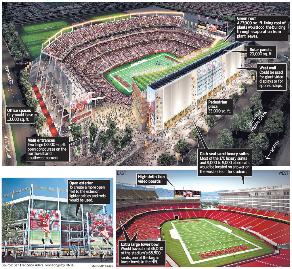 San Francisco 49ers Stadium Rendering