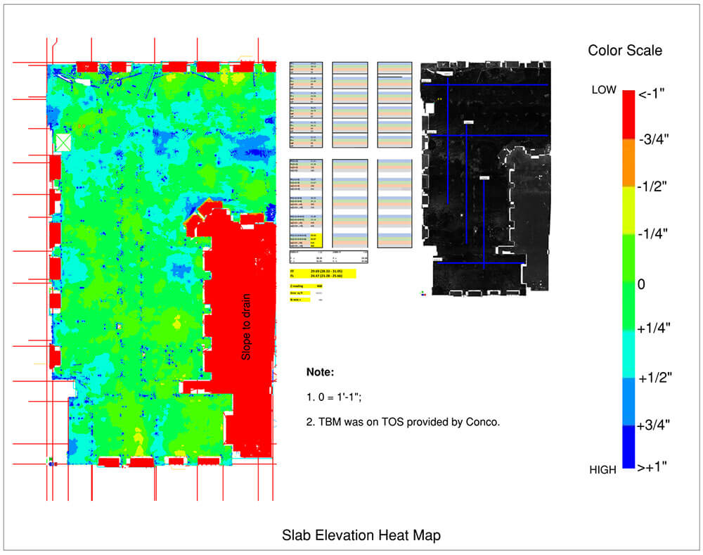 Figure 4. Heat map FFFL