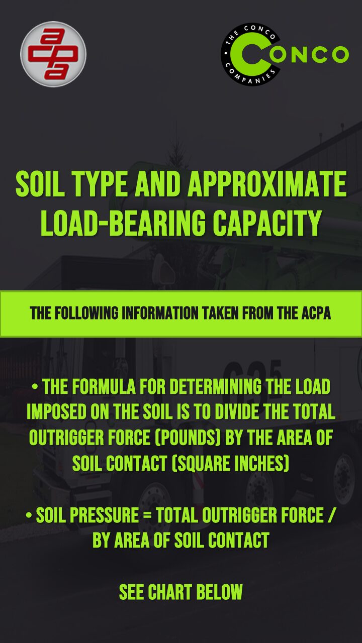 Soil-Type-and-Approximate-Load-Bearing-Capacity-pdf.jpg